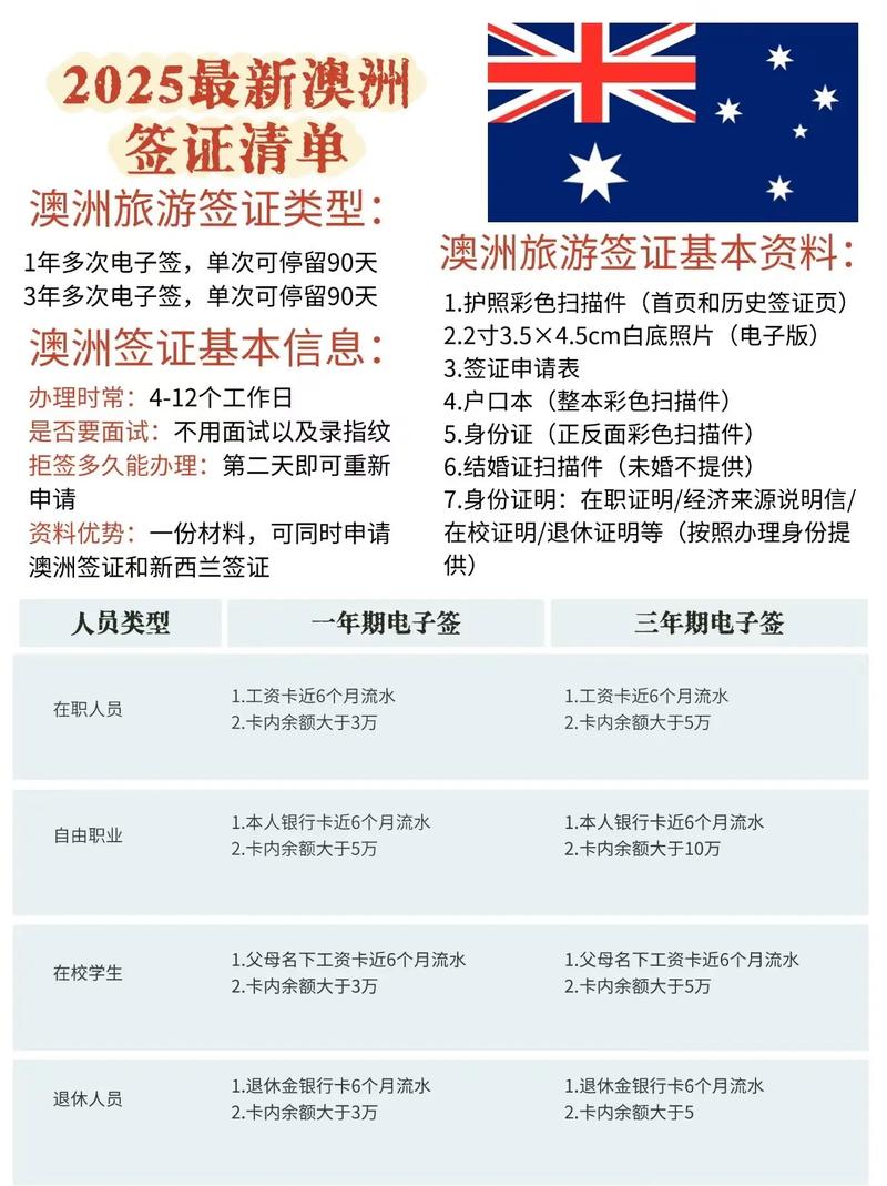 赴澳大利亚旅游签证费用