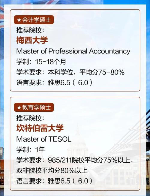 新西兰大学硕士学位要求
