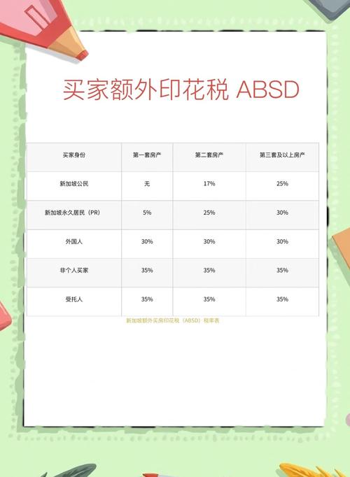 新加坡外国人购房 税收