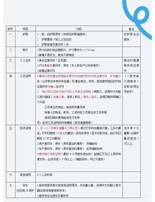 英国商务签证需要的材料