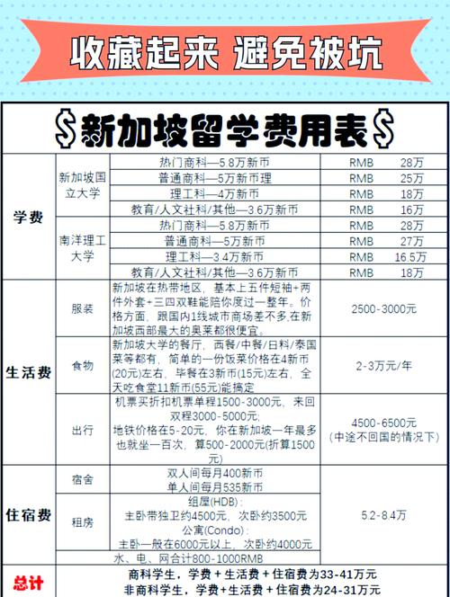 新加坡留学医学硕士费用