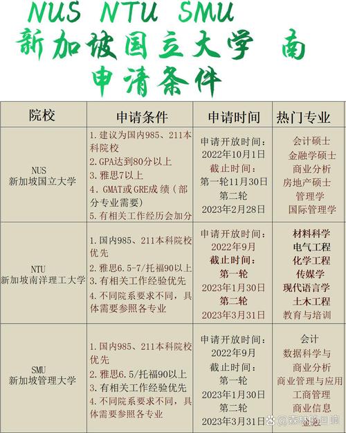 新加坡南洋理工读研条件