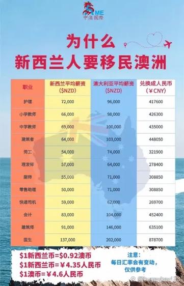 新西兰还是澳大利亚打工