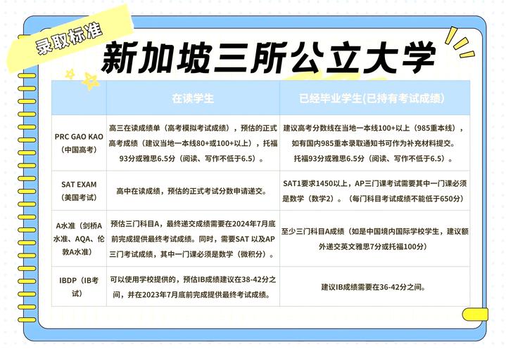 新加坡留学什么时候能去