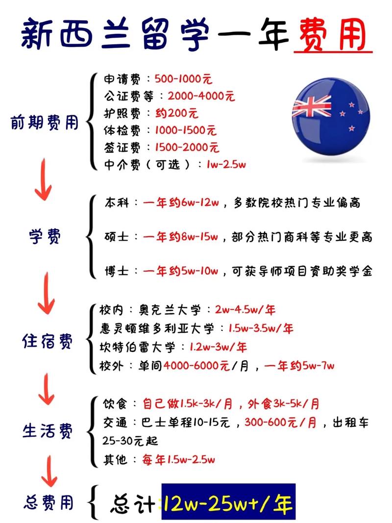 新西兰籍现在能去中国吗