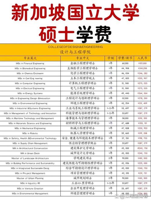 留学新加坡读硕费用清单