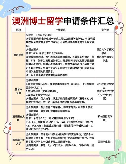 澳洲研究生申请澳洲博士