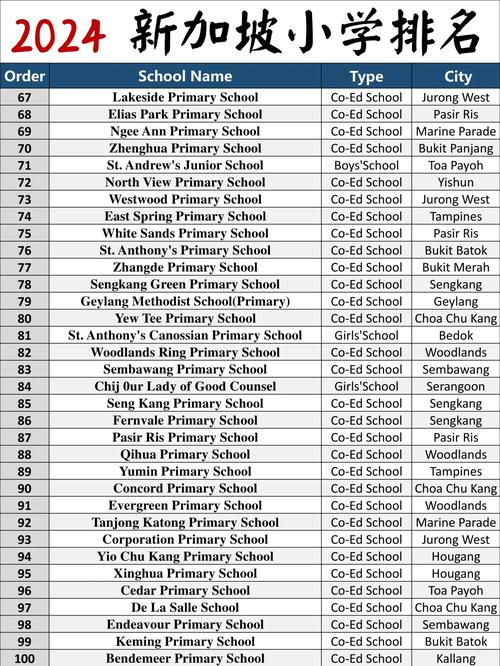 新加坡小学教学教学内容