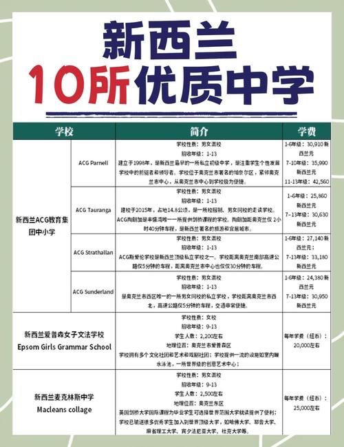 新西兰高中都有哪些课程