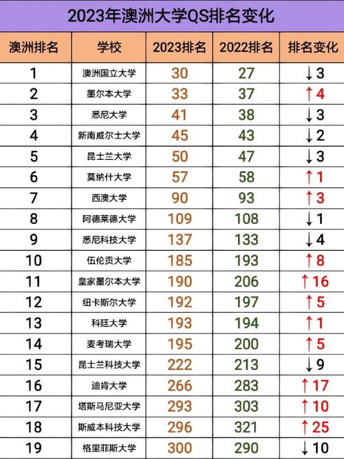 澳洲卧龙岗大学澳洲排名