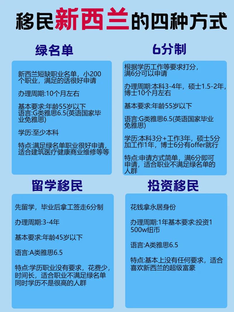 移民新西兰最简单的方式