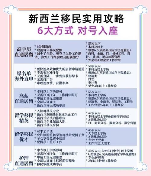 移民新西兰最简单的方式