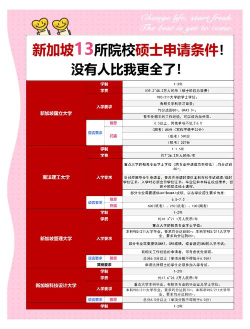 到新加坡留学可以考研吗