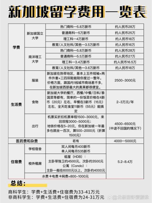 新加坡留学转学学费大全