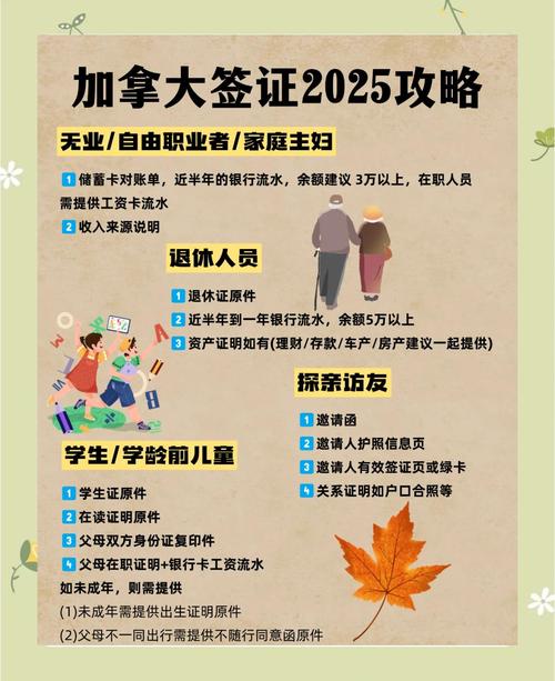 加拿大工作签证体检项目