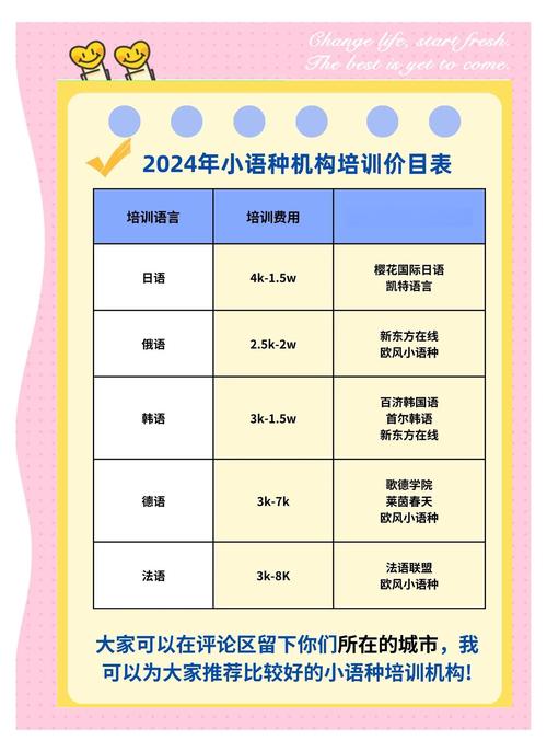 澳洲20周语言课程费用