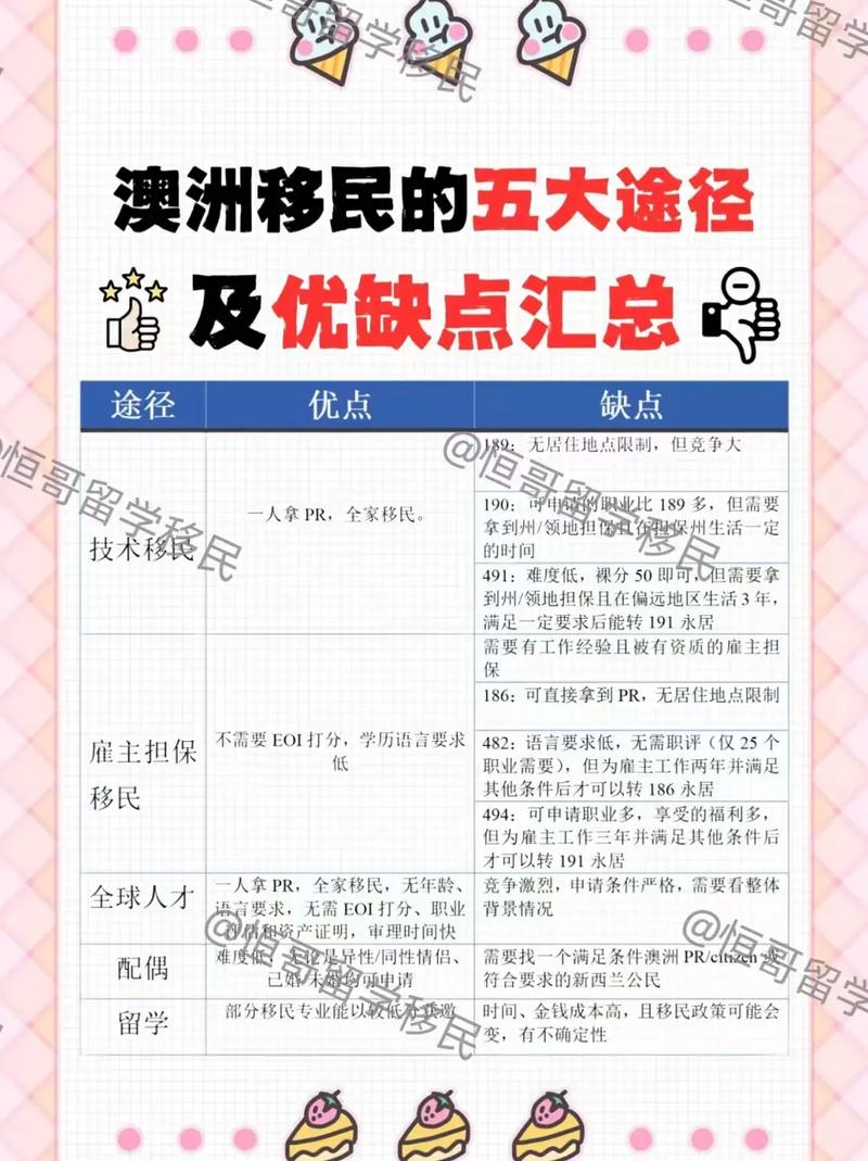 澳洲132投资移民条件