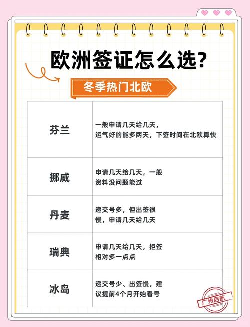 德国旅游签证需要多少钱