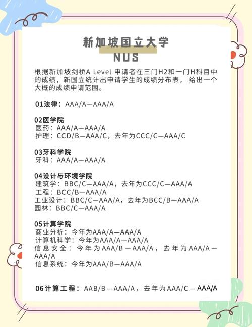 去新加坡留学有什么要求