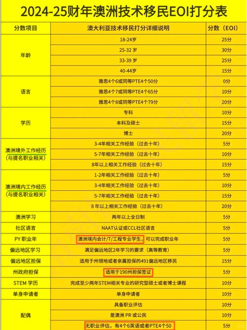 2025年澳洲移民清单