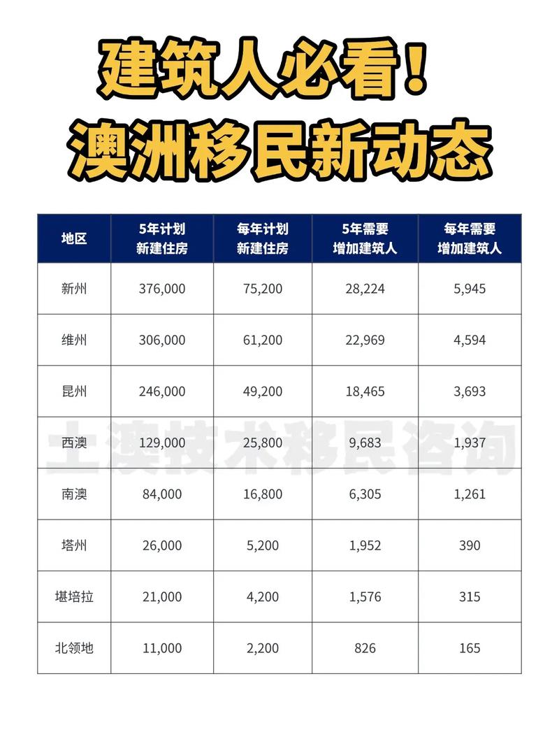 2025年澳洲移民清单