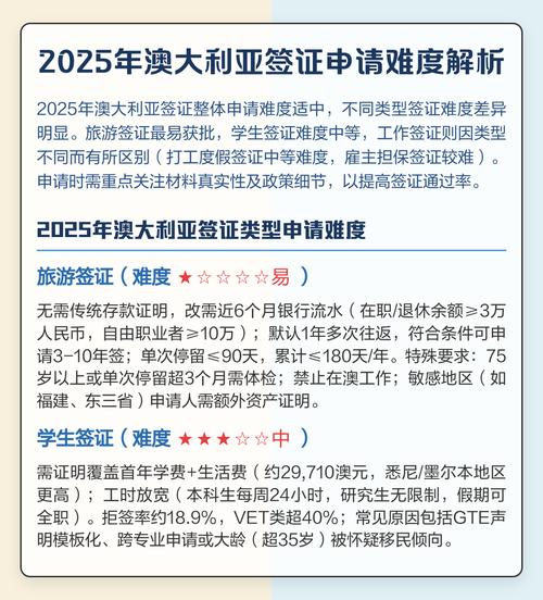 2025年澳洲移民清单