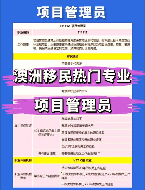 澳洲项目管理硕士 求职
