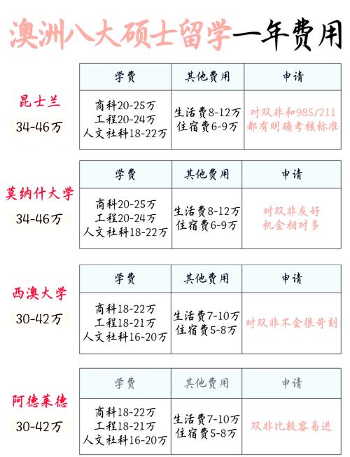 澳洲硕士acca免几门