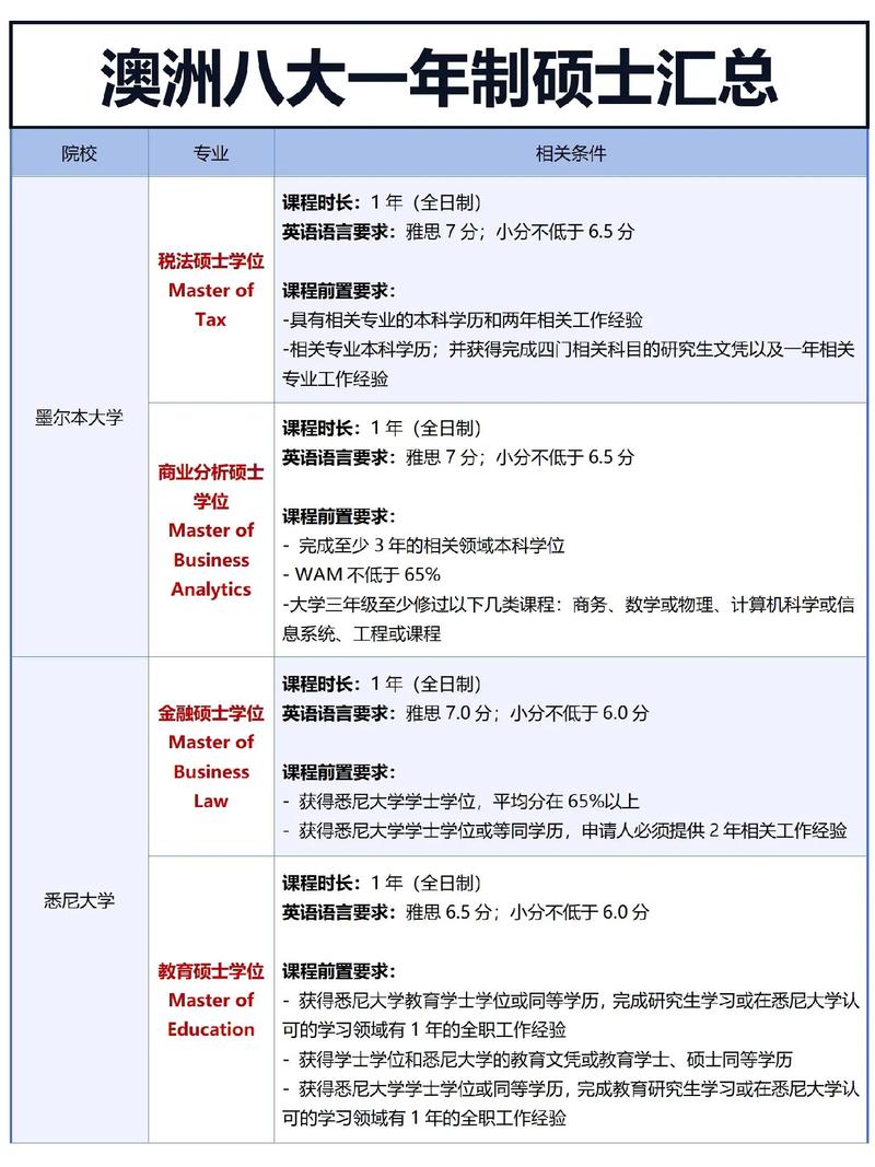 澳洲硕士acca免几门