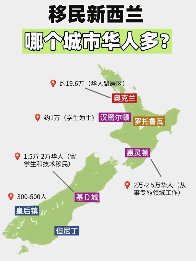 新西兰结婚移民需要几步