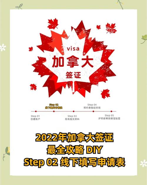 加拿大pr申请美国签证