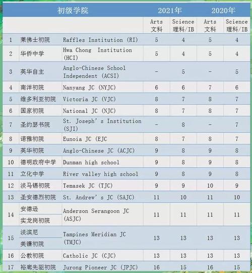 新加坡o水准英语考什么