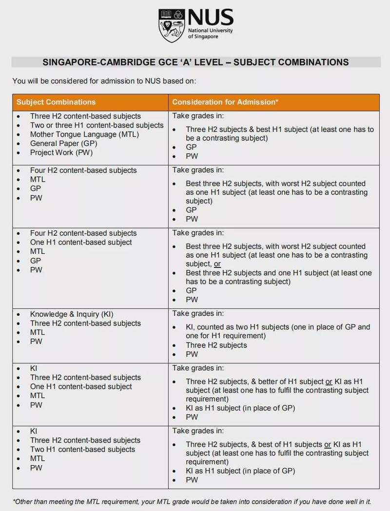 新加坡o水准英语考什么