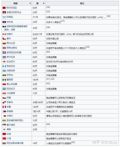 有美国签证能去哪些国家