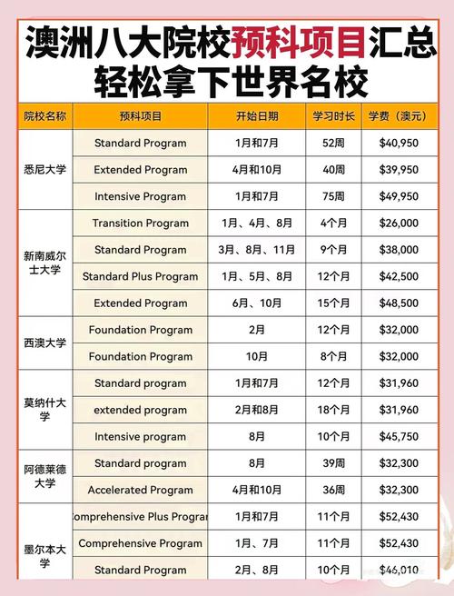 澳洲 大学 选课 几次