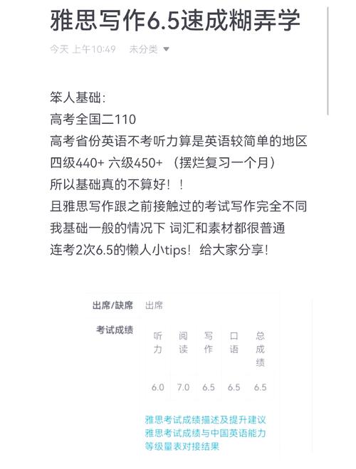 雅思5.5分新西兰读研