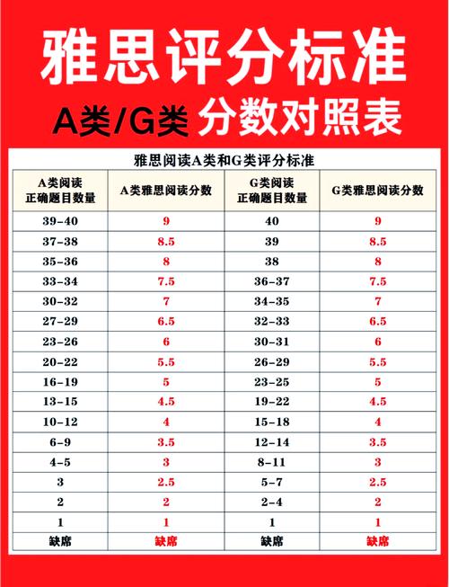雅思5.5分新西兰读研