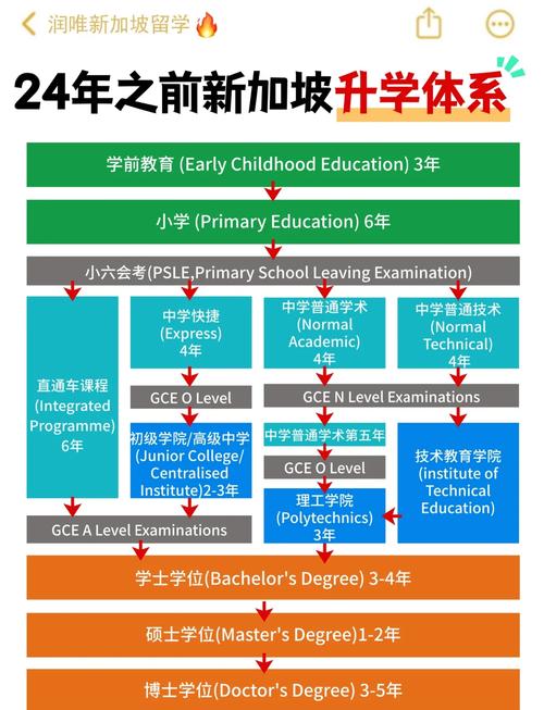 新加坡来福士书院 升学