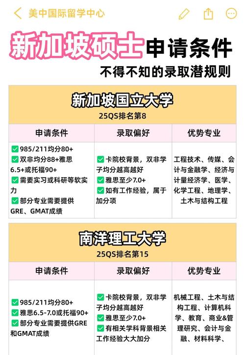 新加坡留学化学专业网申