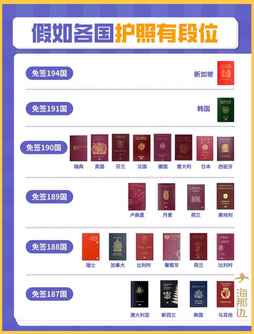 澳大利亚护照免签证国家