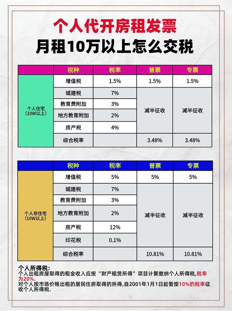 新加坡租房押金要交税吗