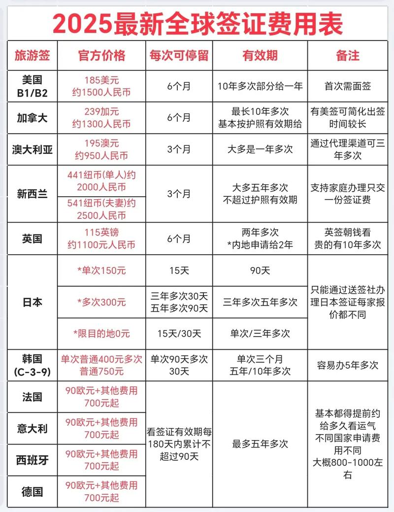 办澳洲旅游签证要多少钱