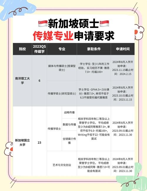 新加坡私立传媒硕士学费