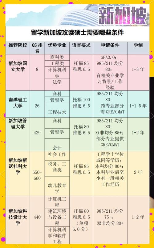 2025年新加坡研究生