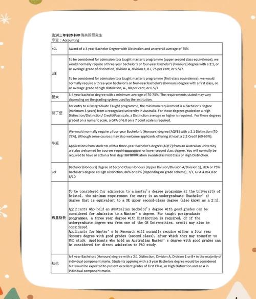 英国本科申请澳洲研究生