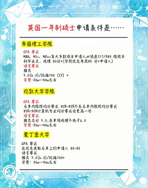 英国本科申请澳洲研究生