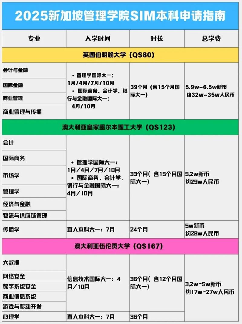新加坡公共管理硕士条件