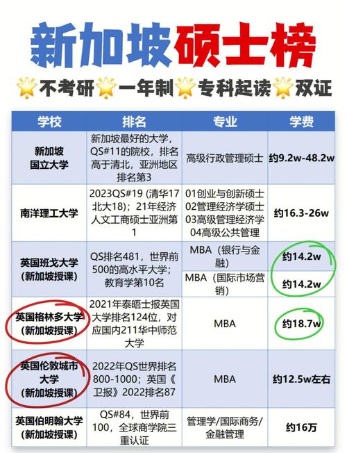 新加坡公共管理硕士条件