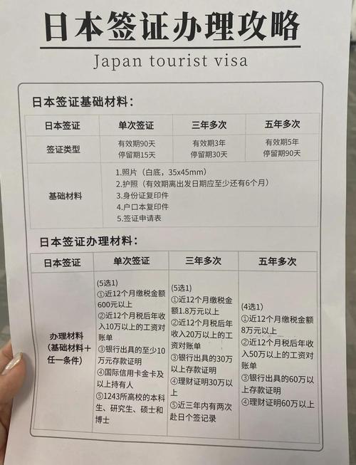 澳洲留学生申请日本签证