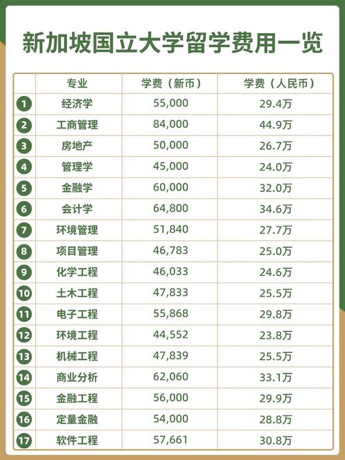 新加坡留学本科学费清单